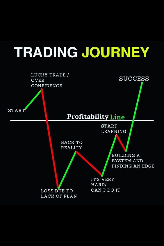Start Trading in the stock market